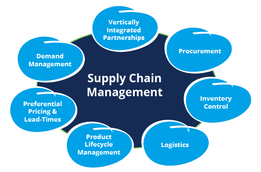 Gunze Apparel Business Establishes Sustainable Supply Chain
